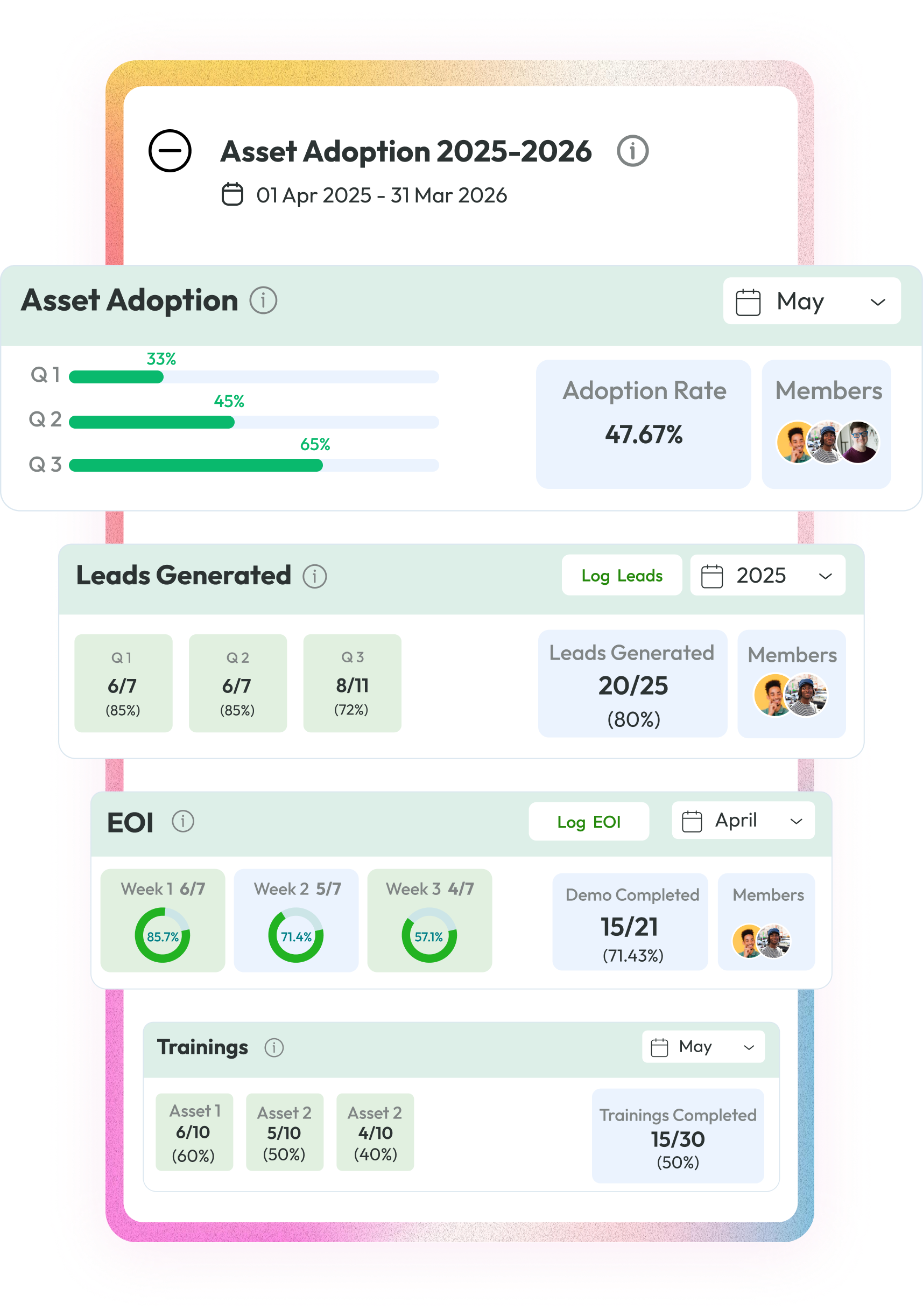 screenshot of Advantage Incentive Automation